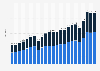 Annual intra- and extra-European Union goods exports from 2002 to 2024 (in trillions of euros)