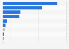 Number of operating drinking water treatment plants in Mexico as of December 2023, by type of treatment
