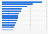Number of operating wastewater treatment plants in Mexico as of December 2023, by state