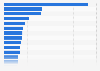 Installed capacity of wastewater treatment in Mexico as of December 2023, by state (in liters per second)