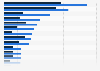 Most streamed Eurovision 2025 songs on Spotify worldwide in May 2025 (in millions) 