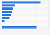 Number of finance app downloads in Italy in 2024, by type (in millions)