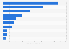 Ranking of the top biotech and pharmaceutical companies in Germany in 2024, by market capitalization (in billion U.S. dollars)