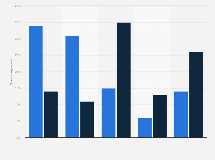 Statistic: Usage and planned usage of IT models worldwide 2024, by type