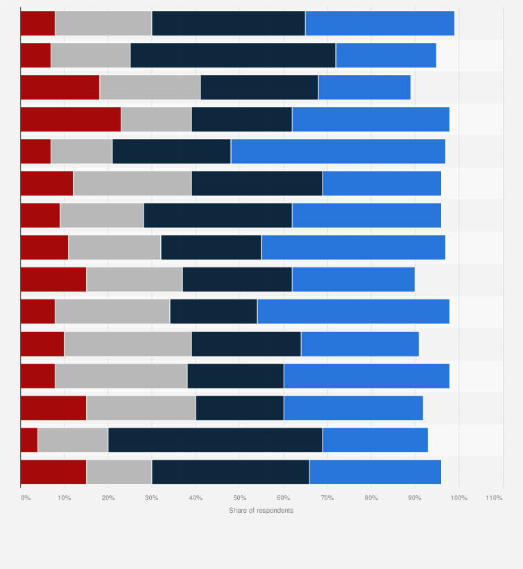 Statistic: Root causes of ransomware attacks in worldwide organizations as of February 2024, by industry