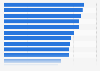 Share of consumers satisfied with their most recent customer experience in Japan as of the 3rd quarter 2024, by industry