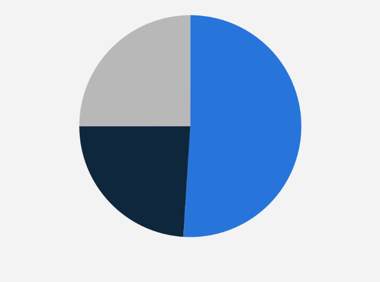 Statistic: Should ChatGPT/generative AI be applied to legal work?