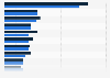 Non-media net marketing investment in Czechia from 2023 to 2024, by activity (in billion Czech koruna)