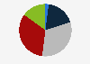 Rating of the current economic situation in Czechia in 2024