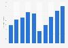 Number of paying visitors to Jongmyo Shrine in South Korea from 2015 to 2024 (in 1,000s)