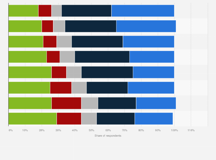 Statistic: Level of support to brands changing logos and visual identities temporarily for selected occasions among adults in the United States as of April 2023