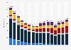 Costs of sales of promotional media in Portugal from 2008 to 2023, by type (in 1,000 euros)
