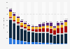 Sales revenue of advertising channels in Portugal from 2008 to 2023, by type (in million euros)