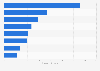 Leading silver mines in Mexico in 2024, based on production volume (in million ounces)