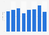 Number of visitors to the Tomb of Seven Hundred Patriotic Martyrs in South Korea from 2017 to 2024 (in 1,000s)