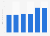 Assets under management (AUM) of Sumitomo Mitsui DS Asset Management Co., Ltd. from fiscal year 2019 to 2024 (in trillion Japanese yen)