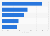Attitudes and actions of online users in the United Kingdom (UK) regarding online privacy as of 3rd quarter 2023
