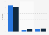 Share of internet users in the United Kingdom (UK) who are confident about identifying scam e-mails as of November 2024, by gender
