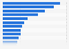 Remote work operation rate of companies in South Korea in 2023, by industry