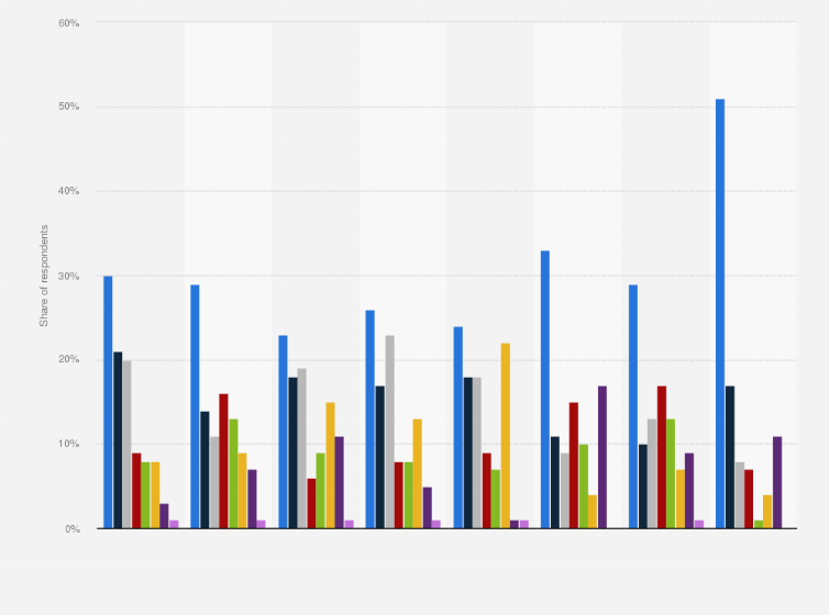 Statistic: Content most enjoyed on selected video streaming services in the United States as of 3rd quarter 2024