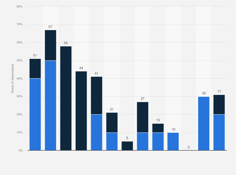 Statistic: Key motivation for the development and research of central bank digital currency (CBDC) among central banks in 2023 and 2024