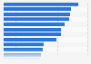 Usage of big data technology and services among companies in South Korea in 2023, by industry