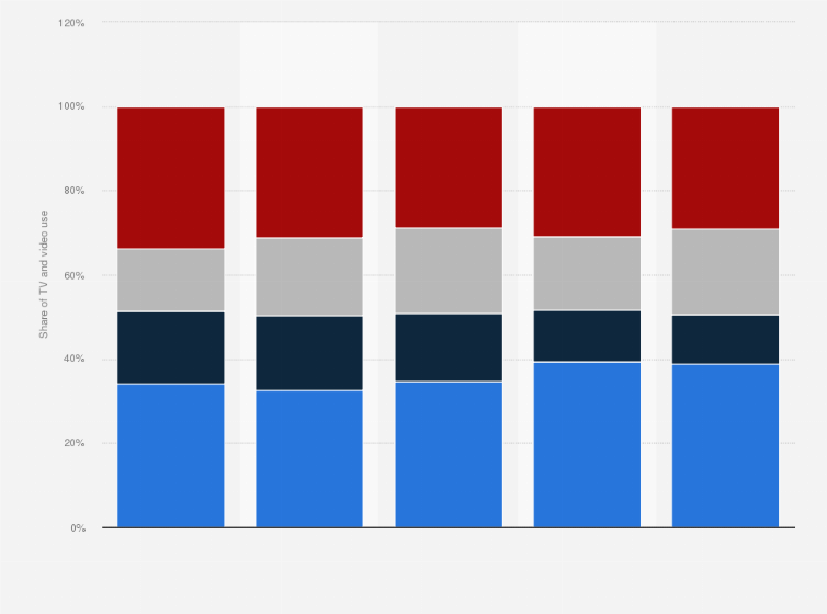 Statistic: Distribution of total television and video usage in Mexico from January 2023 to October 2024, by delivery platform