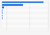 Breakdown of the Federal Reserve's balance sheet in 2024, by type of asset (in billion U.S. dollars)