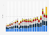 Annual total goods imports of the European Union from 2002 to 2024, by product category (in trillions of euros)