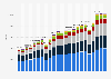 Annual total goods exports of the European Union from 2002 to 2024, by product category (in million euros)
