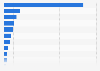 Total assets of the Federal Reserve in 2023, by bank (in billion U.S. dollars)