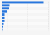 Total interest expense of the Federal Reserve in 2023, by bank (in billion U.S. dollars)