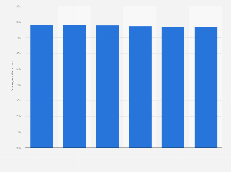 Statistic: Passenger satisfaction of Network Rail Limited in FY 2023/2024, by region