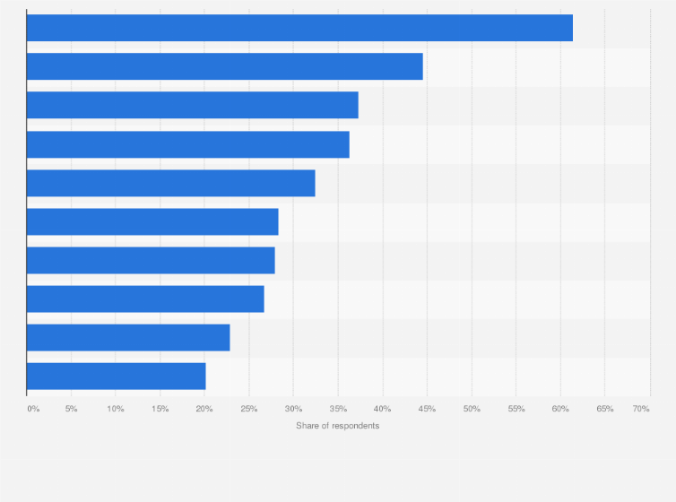 Statistic: Most popular video content type for internet users in Colombia during 3rd quarter 2024, by weekly usage reach