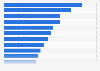 Most popular reasons for internet users in Colombia to use social media as of 3rd quarter 2024