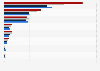Capitalization of the biggest energy companies in Romania from 2021 to 2024 (in million Romanian lei)