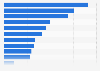 Selected mountains with the highest share of deaths compared to climber summits worldwide as of May 2023