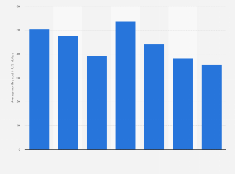 Statistic: Average monthly fixed broadband cost in the Philippines from 2017 to 2024 (in U.S. dollars)