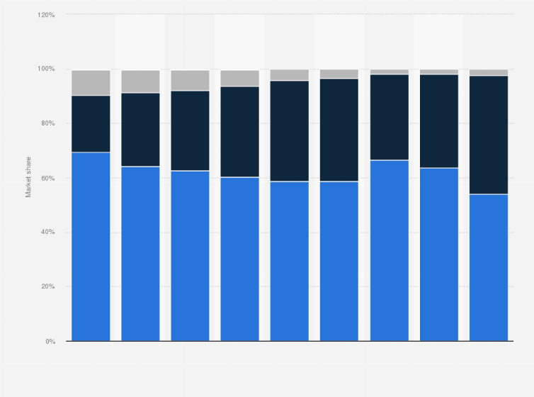 Statistic: Market share of desktop, mobile, tablet, and console devices in Belgium from 2016 to June 2024