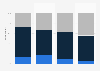Impact of the pandemic on moviegoing frequency in the United States in 2023, by generation  