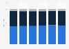 Value share of the ethical or prescription market sales in the Philippines from 2018 to 2023, by license type