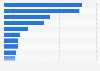 Volume of coffee exported from Brazil in 2024, by country of destination (in million kilograms)