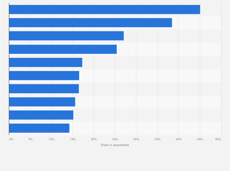 Statistic: Most popular product categories bought secondhand in Japan as of September 2024