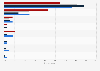 Leading web 3.0 technologies being introduced by video game companies in South Korea as of October 2024, by gaming platform