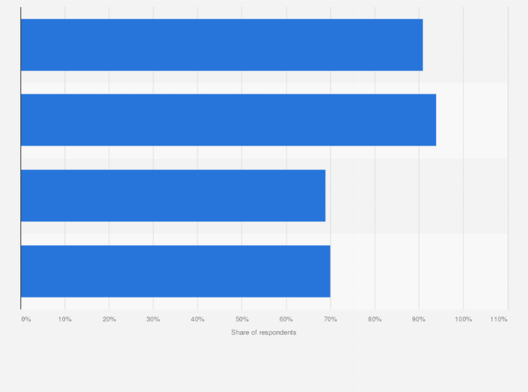 Statistic: Book authors' attitudes to artificial intelligence (AI) in the United States as of May 2023