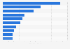 Most popular healthcare websites worldwide from January to December 2024, based on average monthly visits (in millions)