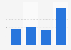Level of interest in watching the "Game of Thrones" spin-off series called "A Knight of the Seven Kingdoms: The Hedge Knight" developed by Max in the United States as of April 2023