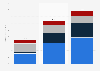 Direct spending in the cruise industry worldwide from 2021 to 2023, by type (in billion U.S. dollars)