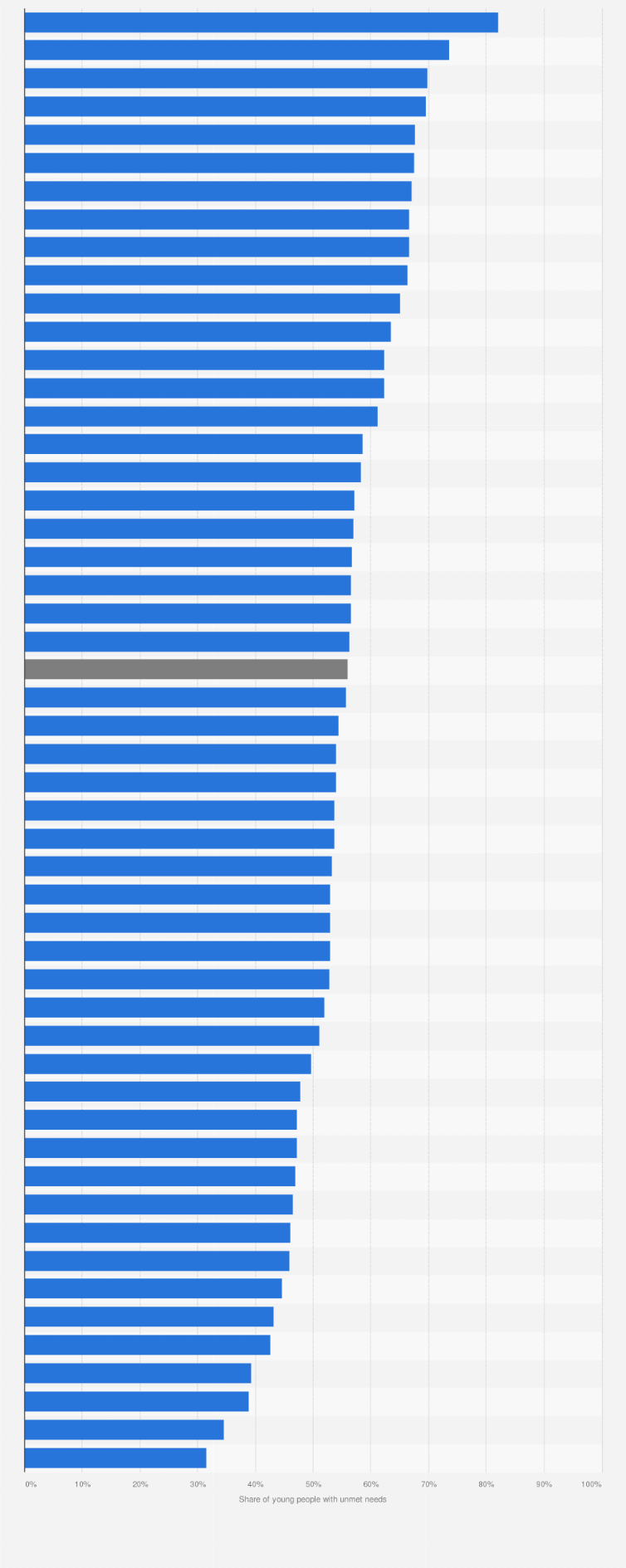 Statistic: Share of young people with major depression who reported unmet need for required treatment in the U.S. in 2023, by state