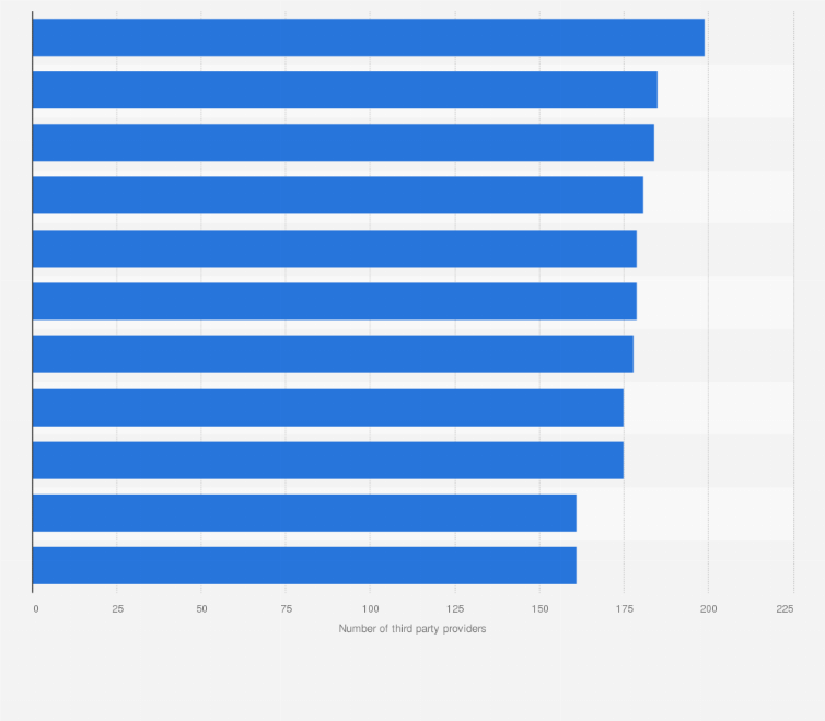 Statistic: Leading countries in Europe with the highest number of passported third party providers (TPPs) in 4th quarter 2024